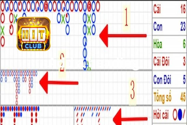 Các cách đọc cầu baccarat